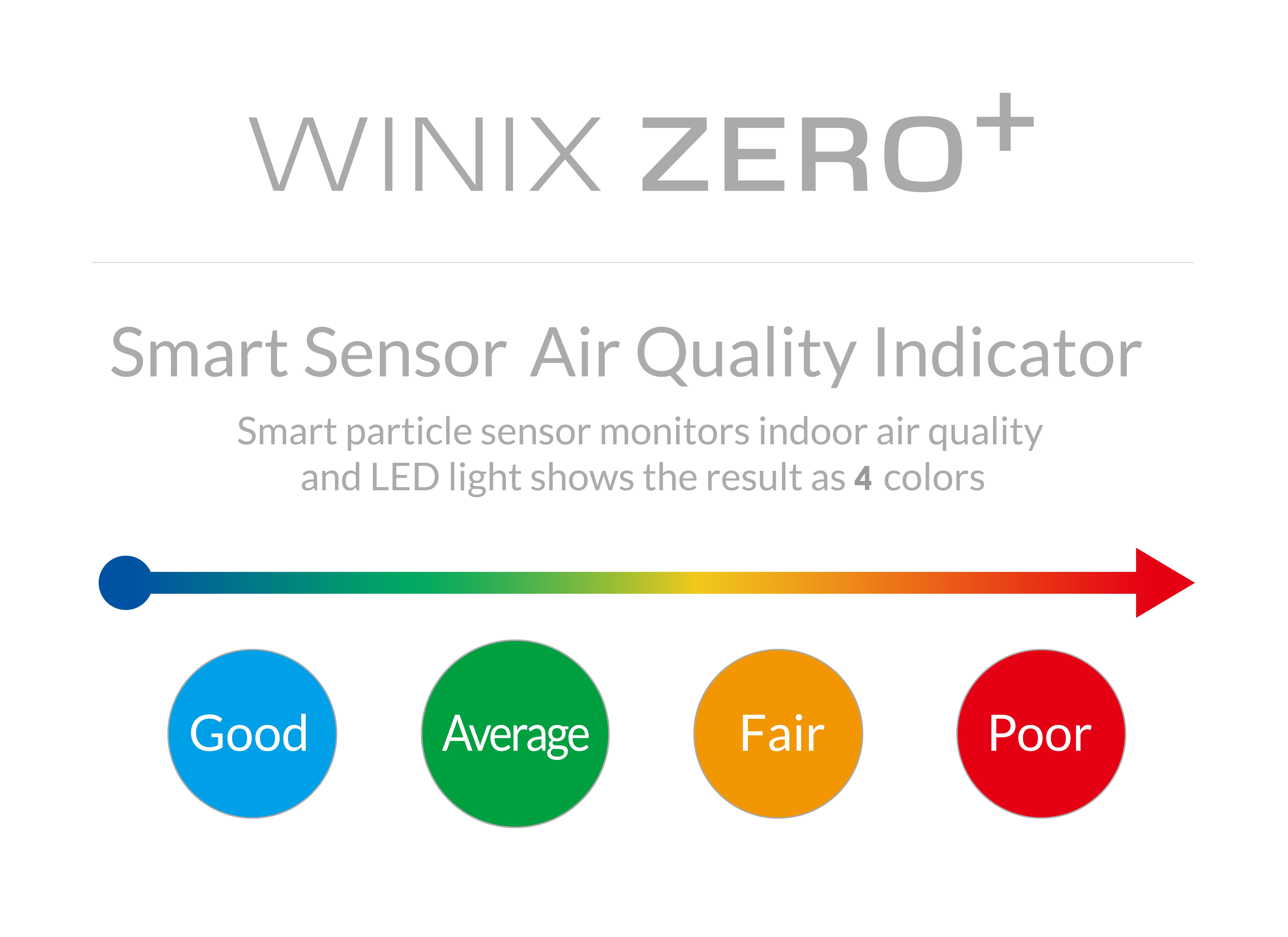 Winix deals smart sensor