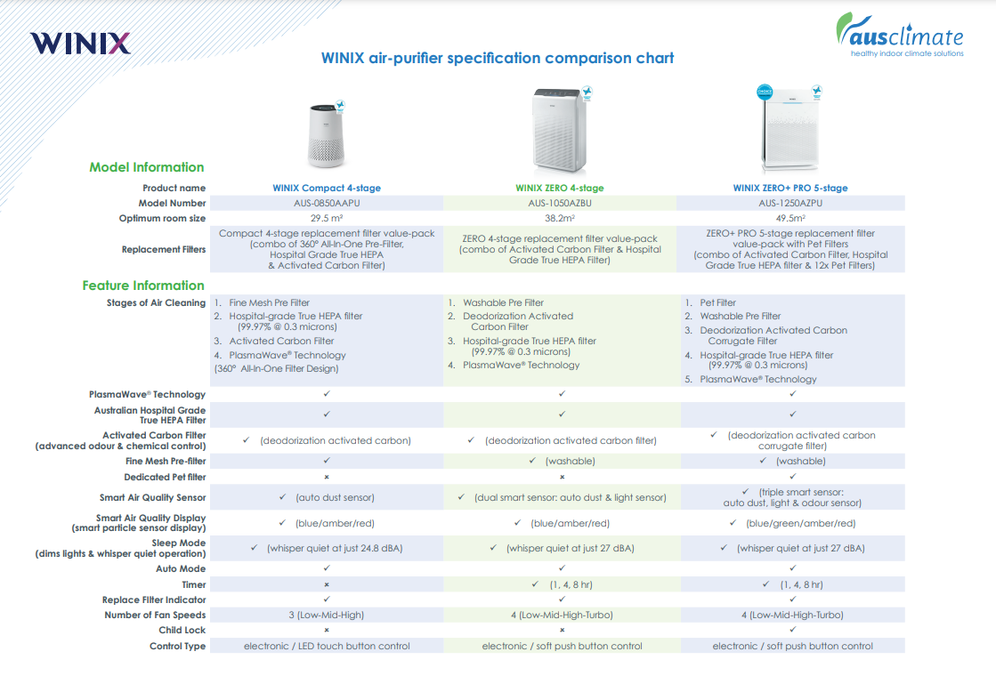 Airpurifier_comparison_chart_pg1.png