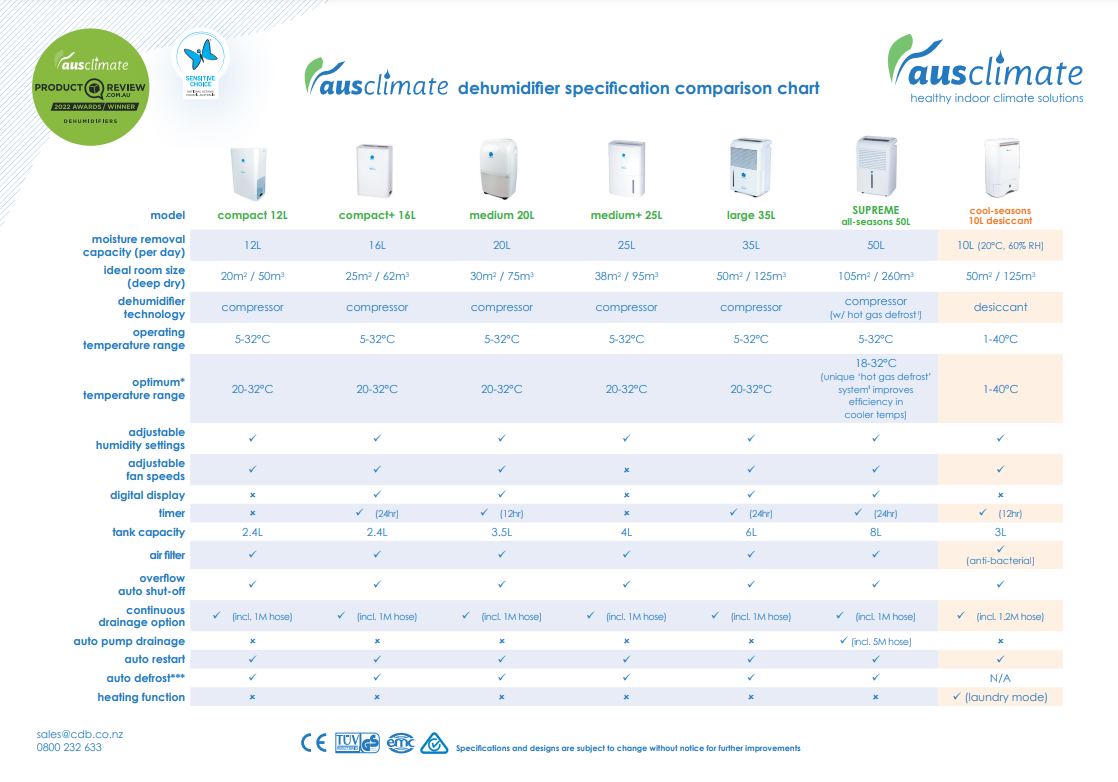 Dehumidifier_comparison_chart_pg1.png