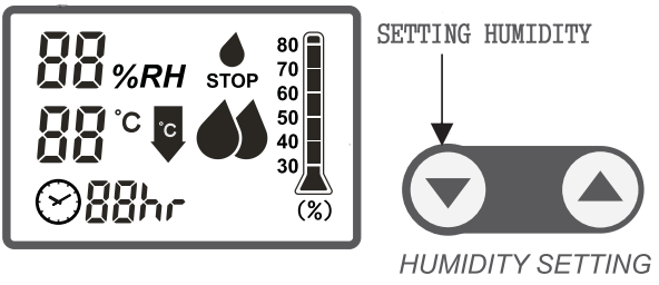 What Is the Best Humidity Setting for a Dehumidifier?